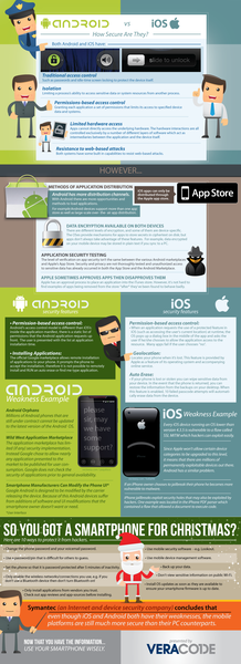 Android Apple Sicurezza