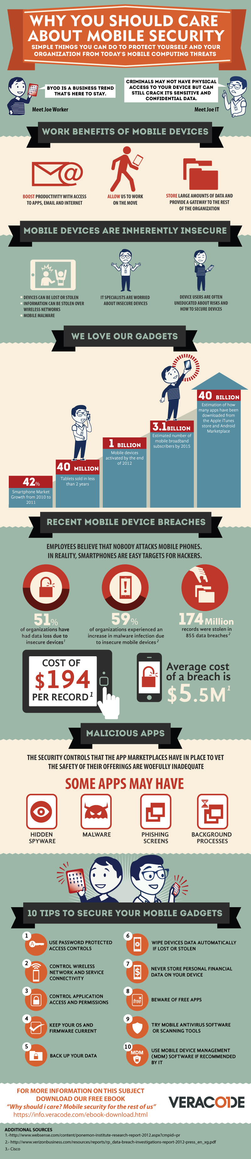 Why You Should Care About Mobile Security