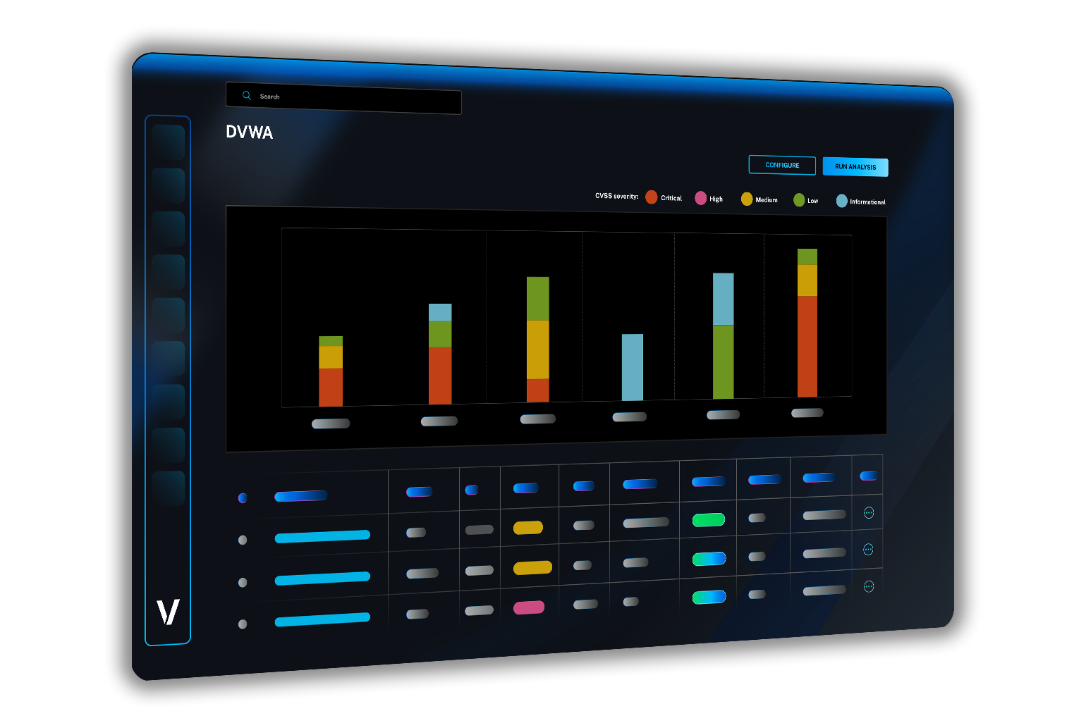 Veracode DAST dashboard for DVWA showing a stacked bar chart of findings categorized by CVSS severity, with a results data grid below.