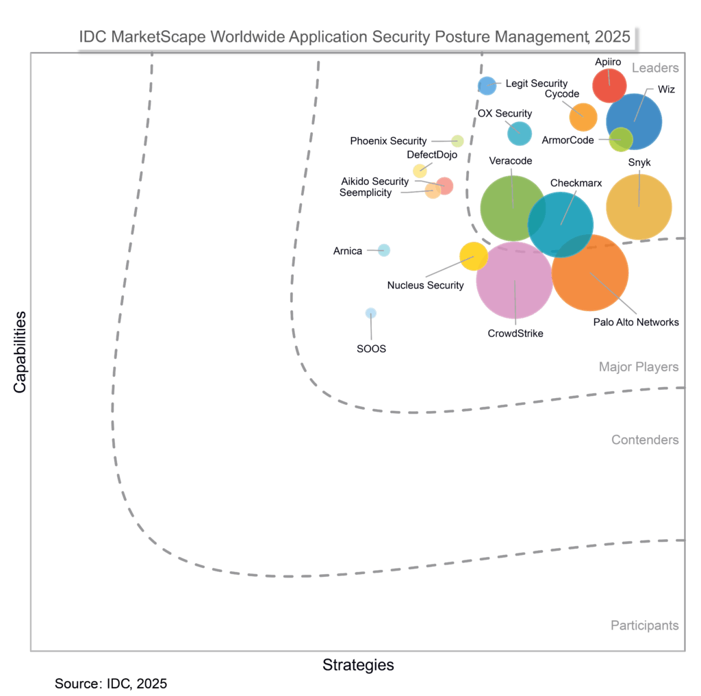 IDC Marketscape Veracode ASPM Application Security Posture Management