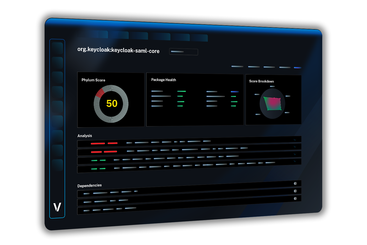 Veracode package health dashboard for "org.keycloak:keycloak-saml-core," showing a Phylum Score donut chart, Package Health metrics, and a Score Breakdown radar chart with analysis and dependency sections below.