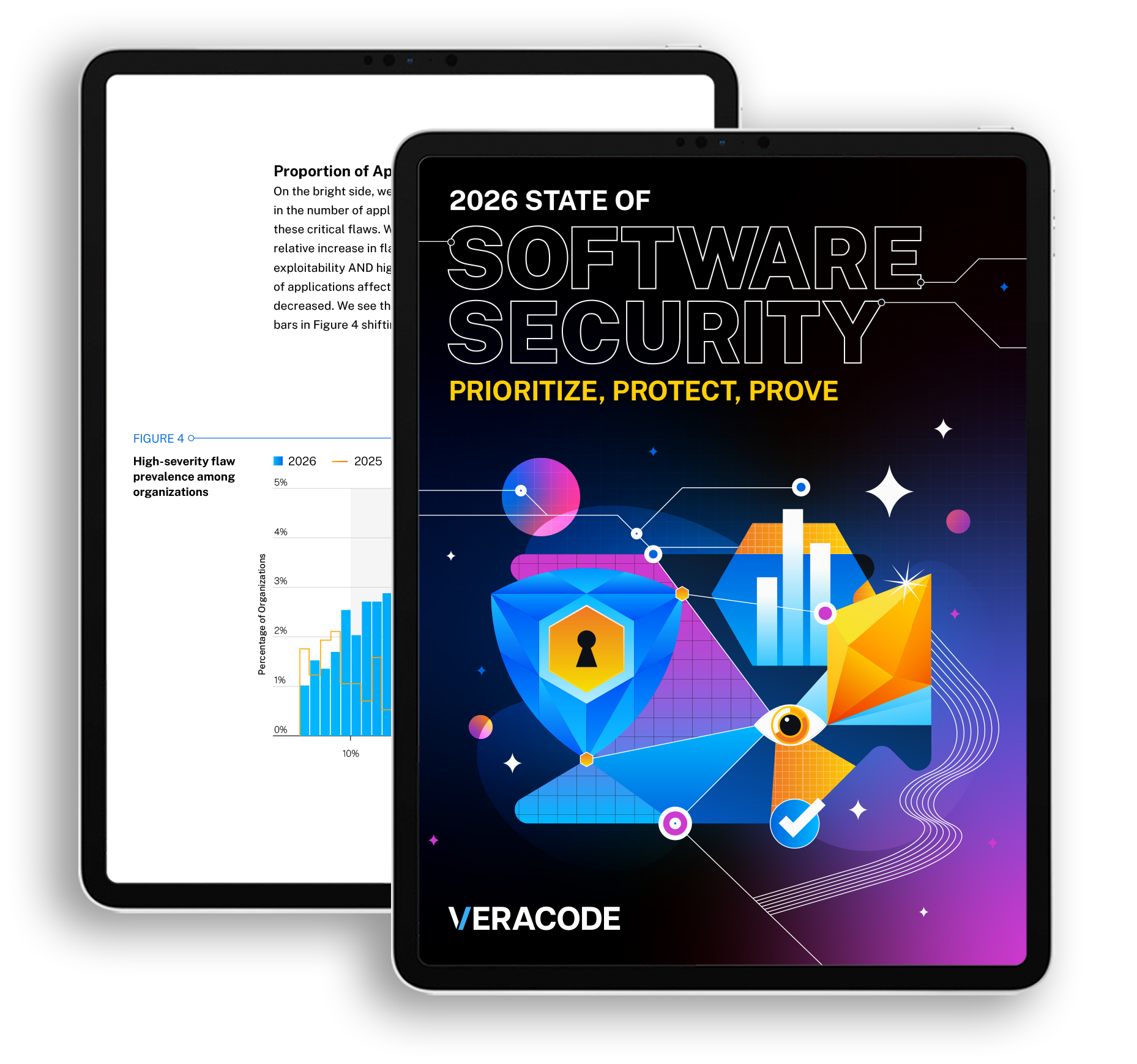 State of Software Security Report 2026: Prioritize, Protect, Prove